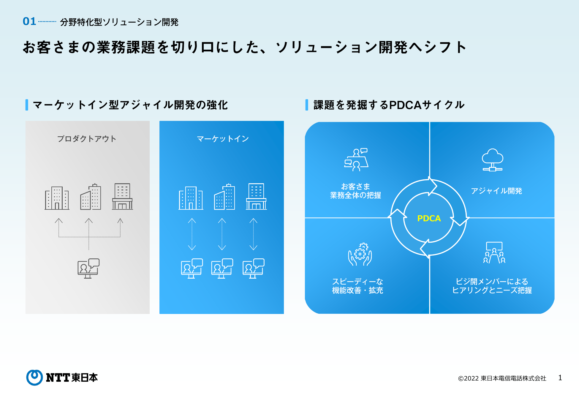 NTT東日本様の事例|ハイボリュームが制作した資料
