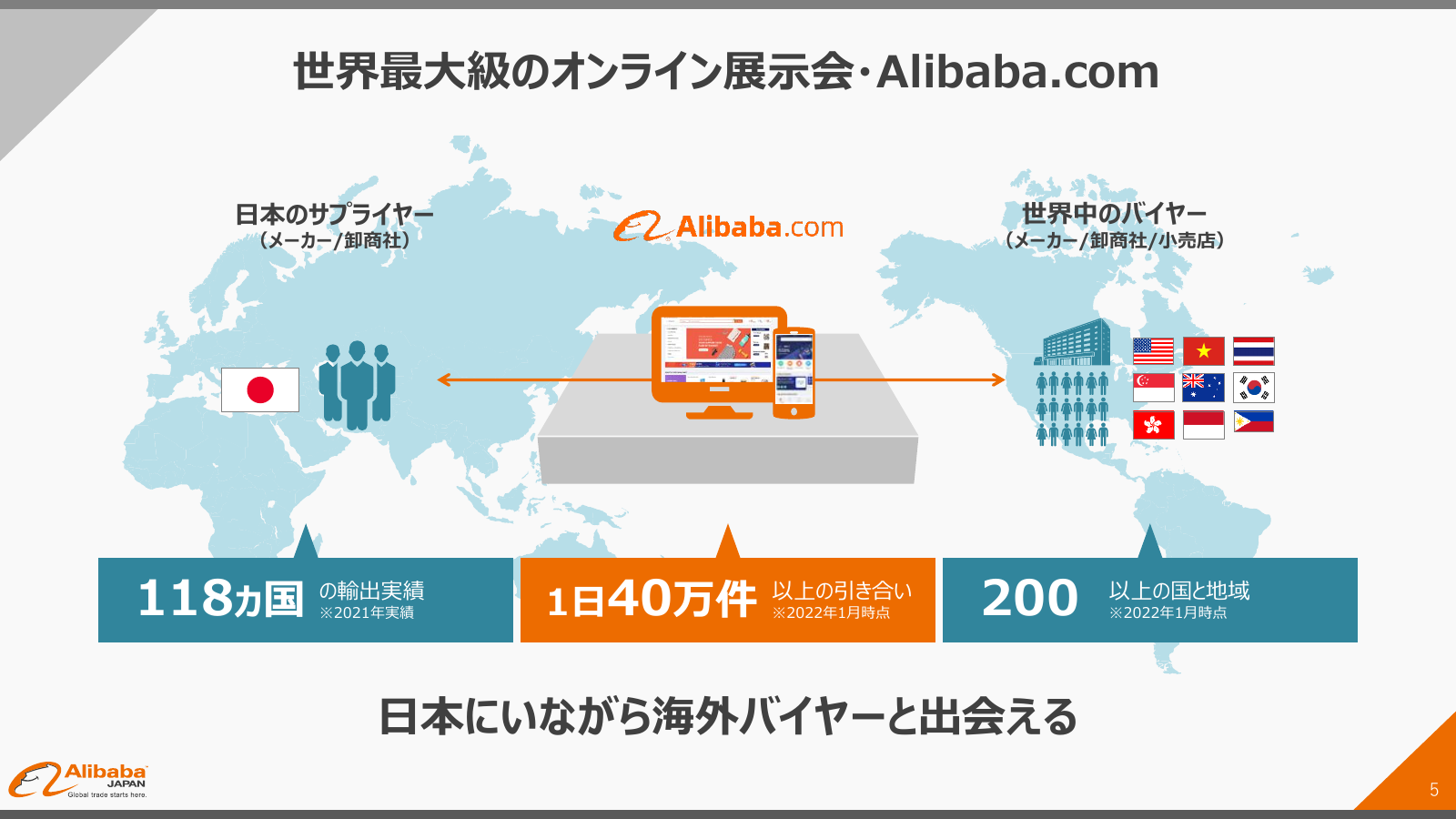 Alibaba.com スライド作例