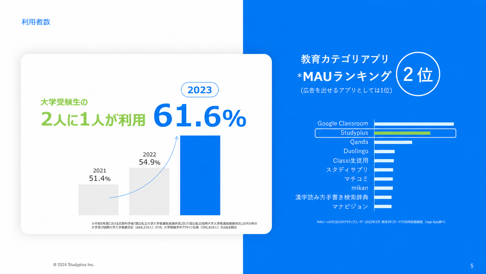 Studyplus様の資料制作実績